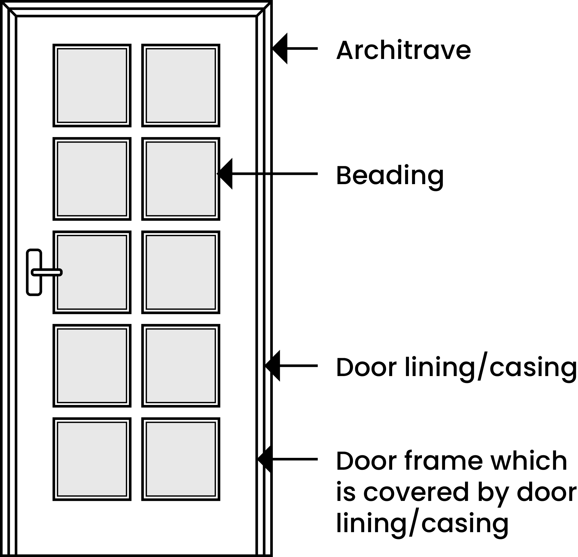 Diagram showing the different parts of a door.