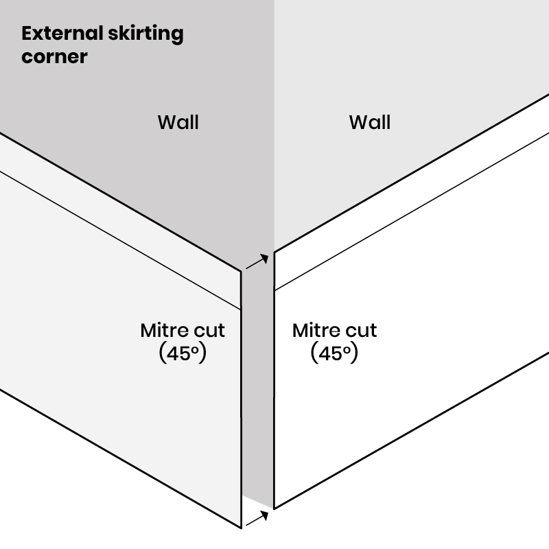 How to install skirting boards to brickwall - Intrim Mouldings