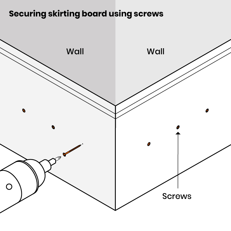 How to fit skirting boards - V-Cut