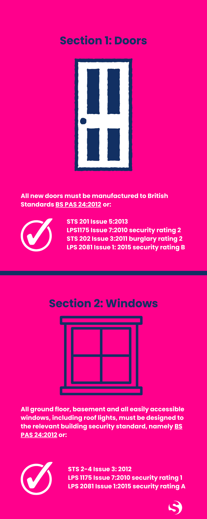 Building Regulations Part Q infographic page 2